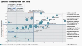 Die Rückkehr der Risikoscheu