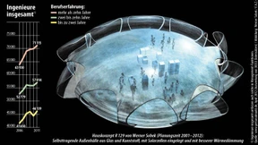 Der Preis für Ingenieure steigt