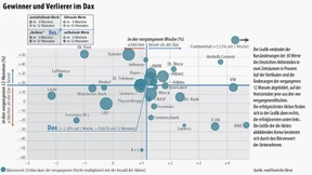 Washington verbreitet keine Angst