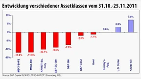 Der Dezember ist traditionell der beste Börsenmonat für die Wall Street