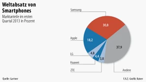 Chinesen machen etablierten Smartphone-Firmen zu schaffen 
