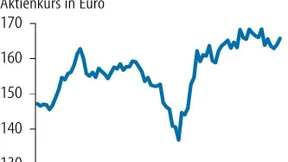 Deutsche Börse auf Rekordkurs