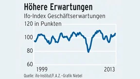 Die Unternehmer  werden optimistischer