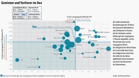 Kommt die Zeitenwende am Anleihemarkt?