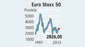 Der Favorit der Profis