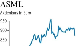 Weniger Order für ASML