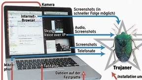 Anatomie eines digitalen Ungeziefers