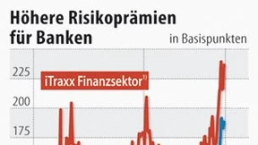Europas Banken flüchten zur EZB