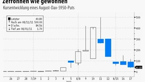 Fondsmanager auf dem falschen Fuß erwischt?