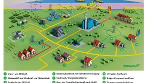 Einsatzmöglichkeiten von Erdgas