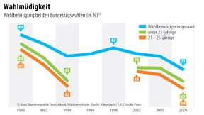 Die normative Kraft des Sonntagsausflugs