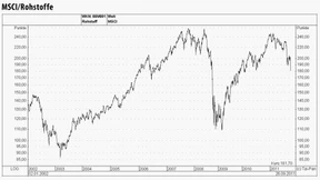 Anleger fliehen im September in Scharen aus Rohstoffen