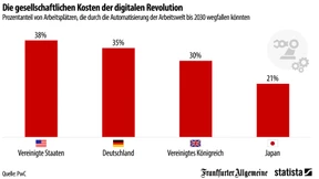 Hallo Computer, tschüss Mensch