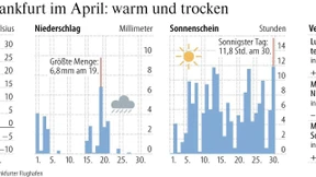 Goldene Räder und schlurfende Zombies