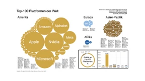 Künstliche Intelligenz treibt den Wert der Plattformen auf neue Höchststände