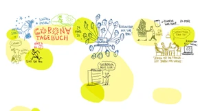 Unsere 180- Grad-Wende