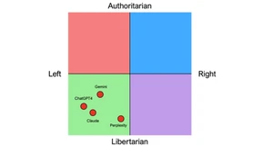 Wie links ist ChatGPT?