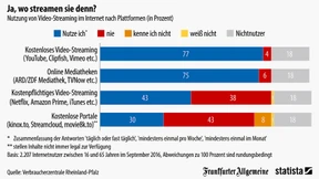 Wir schauen oft, was nichts kostet