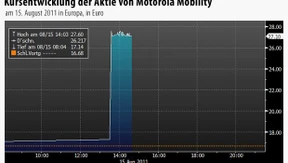 Historischer Umbruch am Mobilfunkmarkt