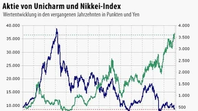 „Langeweile“ wirkt gegen die Krise
