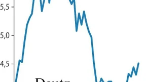 Deutz übernimmt Motorenvertrieb von Rolls-Royce