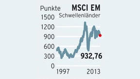 Hoch gelobt, tief gefallen