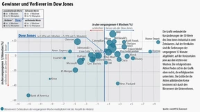 EZB vor Ausweitung der Krisenhilfe