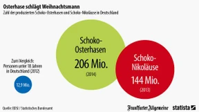 Osterhase schlägt Weihnachtsmann