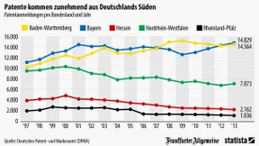 Die Erfinder im Süden