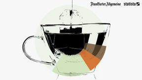 Tee – der ungeahnte Profiteur der Pandemie