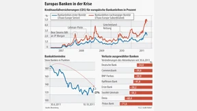 Erleichterung am Markt