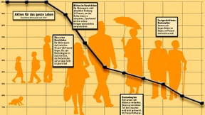 Aktien für die Rente - so geht’s sicher