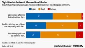 Angst vor der Digitalisierung?