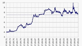 Norwegische Krone wird zum Franken-Ersatz