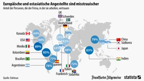 Misstrauische Europäer