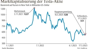 Elon Musk warnt vor schweren Zeiten