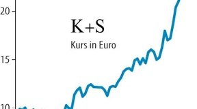 K+S und die Konkurrenz aus Russland und Belarus
