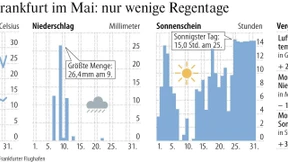 Partylaune mit Dundu und Eric