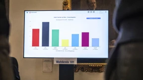 CDU gewinnt, Linke jubelt