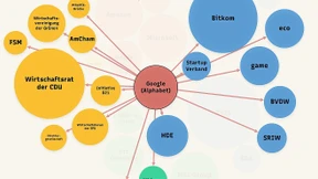 Bigtech sitzt immer mit am Tisch