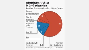 Briten hadern mit der neuen Isolation in Europa