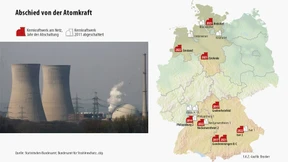 Sechzehn Energiewenden