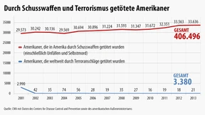 Die ernüchternde Sprache der Zahlen