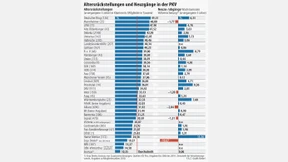 Was Versicherte beim Wechsel wissen müssen