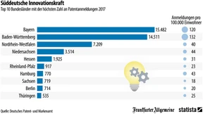 Wo die deutschen Erfinder wohnen