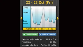 Das Handy wird zum Körperteil