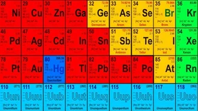 Periodensystem mit Neuzugängen