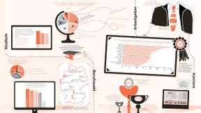 Ingenieurwesen: Die wichtigsten Fakten vom Studium bis zur Karriere