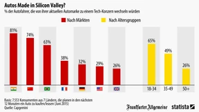 Autos made in Silicon Valley