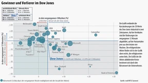 Zentralbanken stimulieren Risikofreude